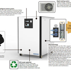 Azzota® Nitrogen Generator, NiGen P140A Purity >99%