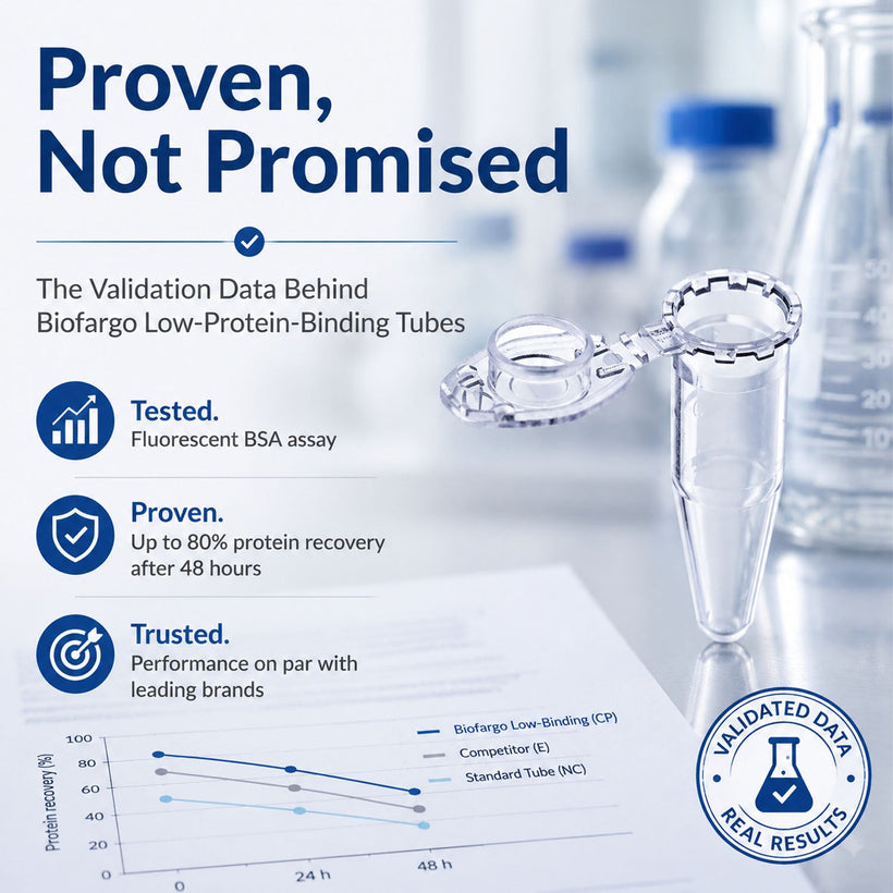Biofargo low-protein-binding microcentrifuge tube validation test showing protein recovery results