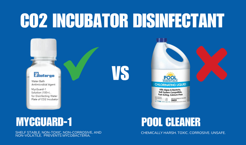 MycGuard-1 vs. Pool Cleaners: Protecting Your CO₂ Incubator and Research