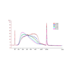 OnePot Pro DNA Fragmentation Module (end repair and dA-tailing plus)-12619ES