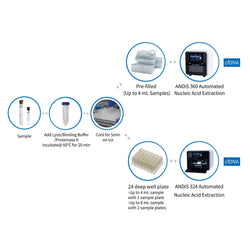 ReadiMag™ cfDNA Isolation Kit