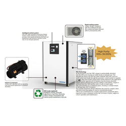 Nitrogen Generator, NiGen P140A Purity >99%