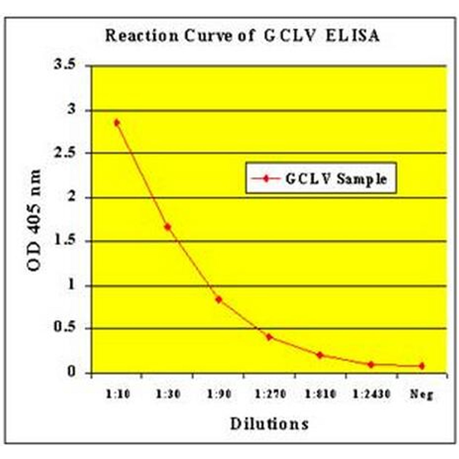 Garlic Common Latent Virus (GCLV) ELISA Kit
