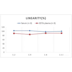 Bovine Estradiol ELISA Kit (Colorimetric)