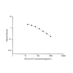 Bovine Estradiol ELISA Kit (Colorimetric)