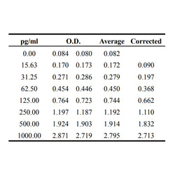 Human GDF-15 ELISA Kit