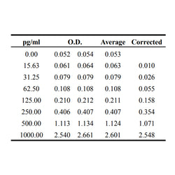 Human IL-15 ELISA Kit