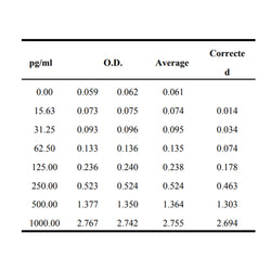 Human PDGF-AA ELISA Kit
