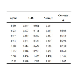 Human B7-H1/PD-L1/CD274 ELISA Kit