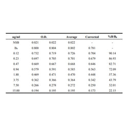 Cortisol Competitive ELISA Kit